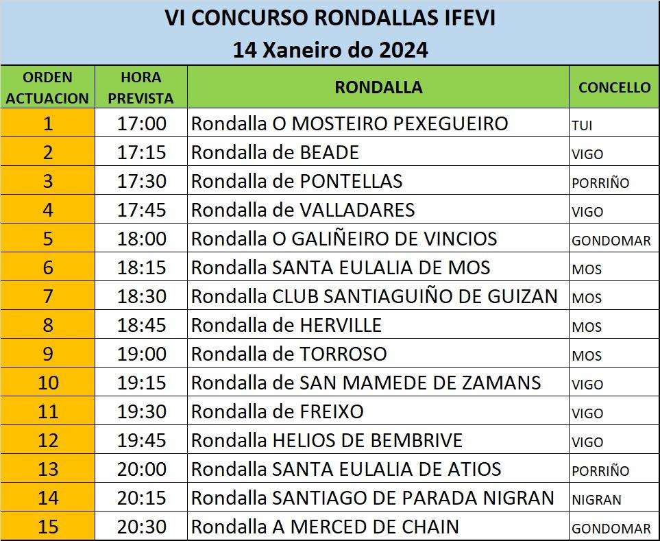 VII Concurso de Rondallas  (2025) en Vigo